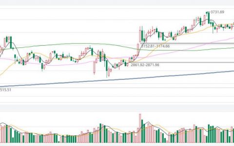 期货行情数据下载,期货行情数据下载 免费